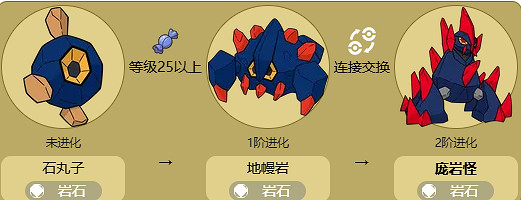 《寶可夢》龐岩怪全世代進化方法介紹最新 《寶可夢》龐岩怪全世代進化方法介紹最新