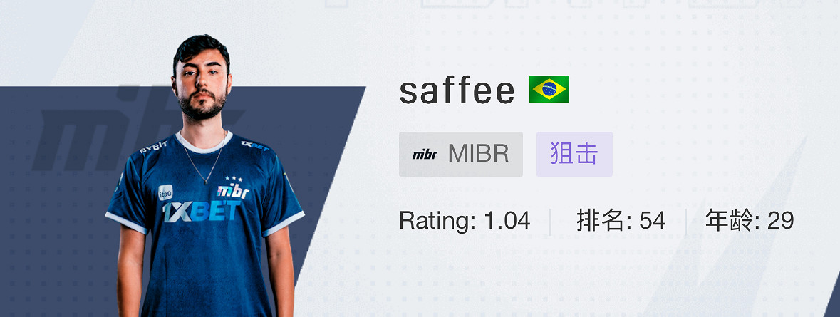 《CSGO》2024上海majorMIBR戰隊選手名單 《CSGO》2024上海majorMIBR戰隊選手名單