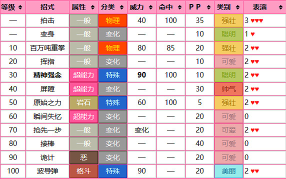 《寶可夢》夢幻圖鑒