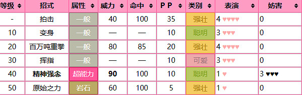 《寶可夢》夢幻圖鑒