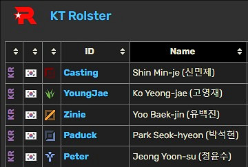 《英雄聯盟》KeSPA杯各隊陣容介紹