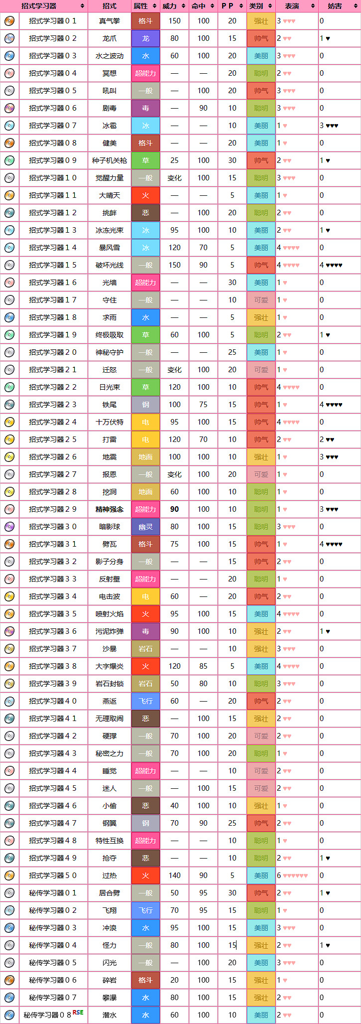 《寶可夢》夢幻圖鑒