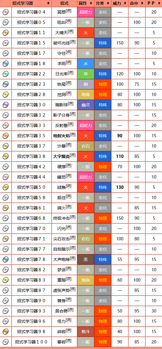 《寶可夢》炎帝圖鑒