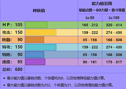 《寶可夢》烈空坐推薦性格特性詳細介紹