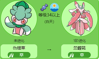 《寶可夢》蘭螳花全世代進化方法介紹最新