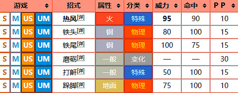 《寶可夢》炎帝圖鑒