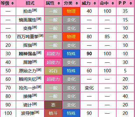 《寶可夢》夢幻圖鑒