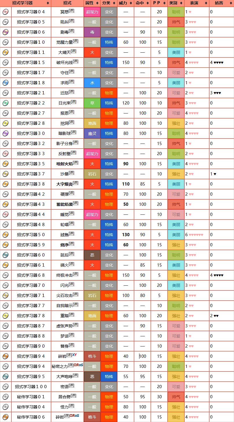 《寶可夢》炎帝圖鑒