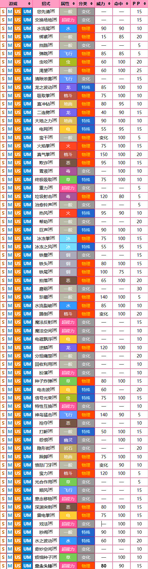 《寶可夢》夢幻圖鑒