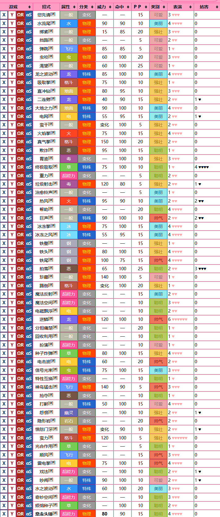 《寶可夢》夢幻圖鑒