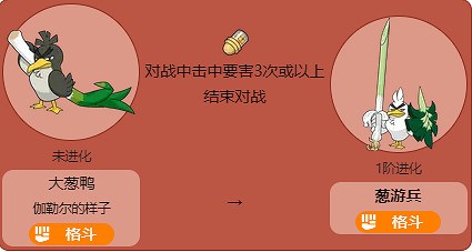 《寶可夢》蔥遊兵全世代進化方法介紹最新