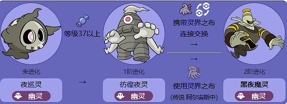 《寶可夢》黑夜魔靈最新全世代進化方法介紹