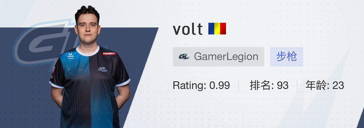 《CSGO》2024上海majorGL戰隊選手名單 《CSGO》2024上海majorGL戰隊選手名單