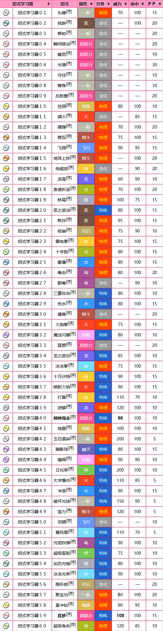 《寶可夢》夢幻圖鑒