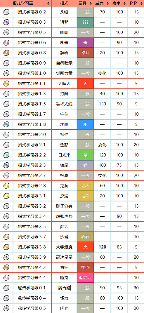 《寶可夢》炎帝圖鑒