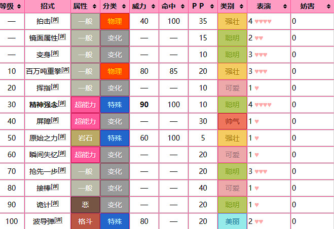 《寶可夢》夢幻圖鑒
