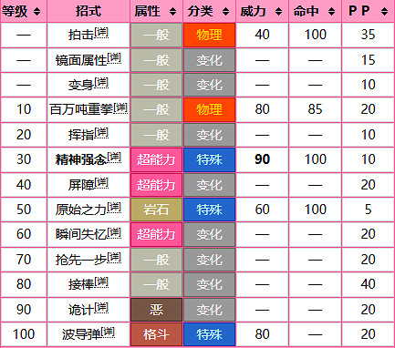 《寶可夢》夢幻圖鑒