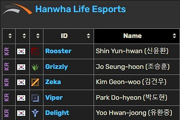 《英雄聯盟》KeSPA杯各隊陣容介紹