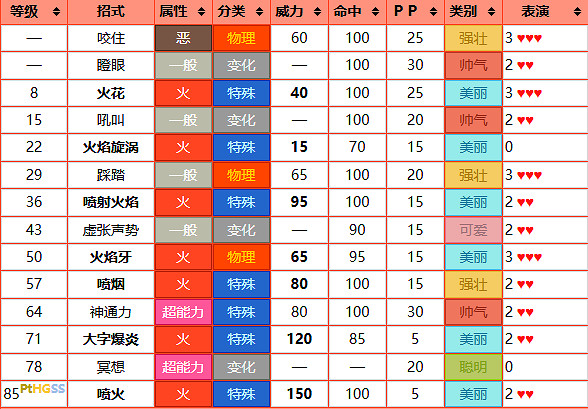《寶可夢》炎帝圖鑒