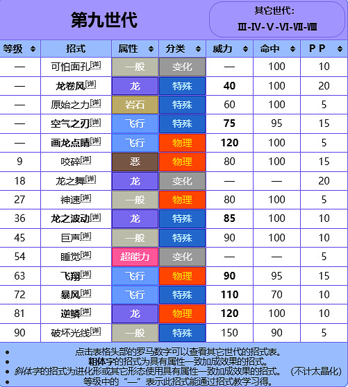 《寶可夢》烈空坐推薦性格特性詳細介紹