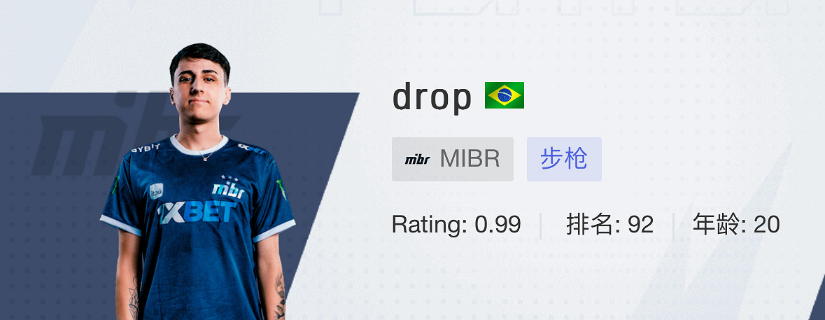 《CSGO》2024上海majorMIBR戰隊選手名單 《CSGO》2024上海majorMIBR戰隊選手名單