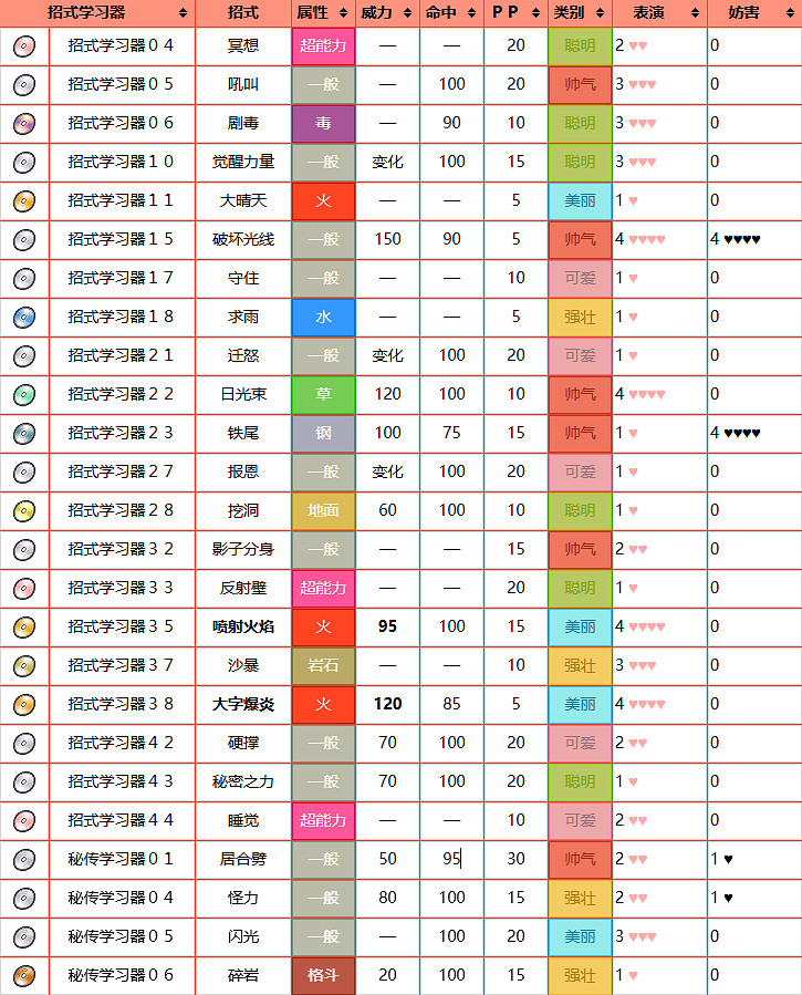 《寶可夢》炎帝圖鑒