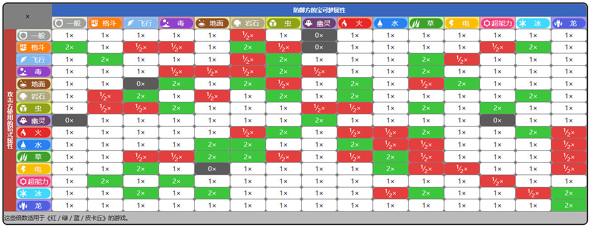 《寶可夢》屬性克制表介紹