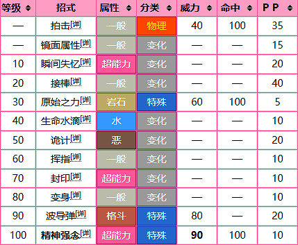 《寶可夢》夢幻圖鑒