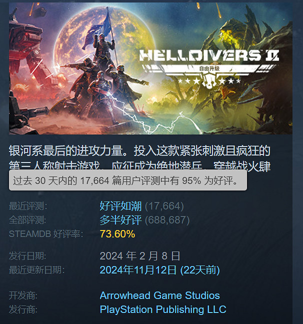 口碑上升!《絕地戰兵2》Steam近期評測“好評如潮” 口碑上升!《絕地戰兵2》Steam近期評測“好評如潮”