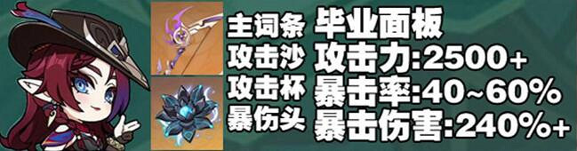 《原神》恰斯卡畢業面板一覽