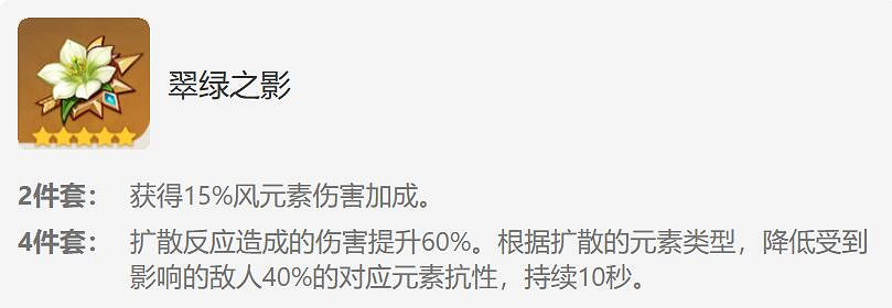 《原神》恰斯卡聖遺物推薦