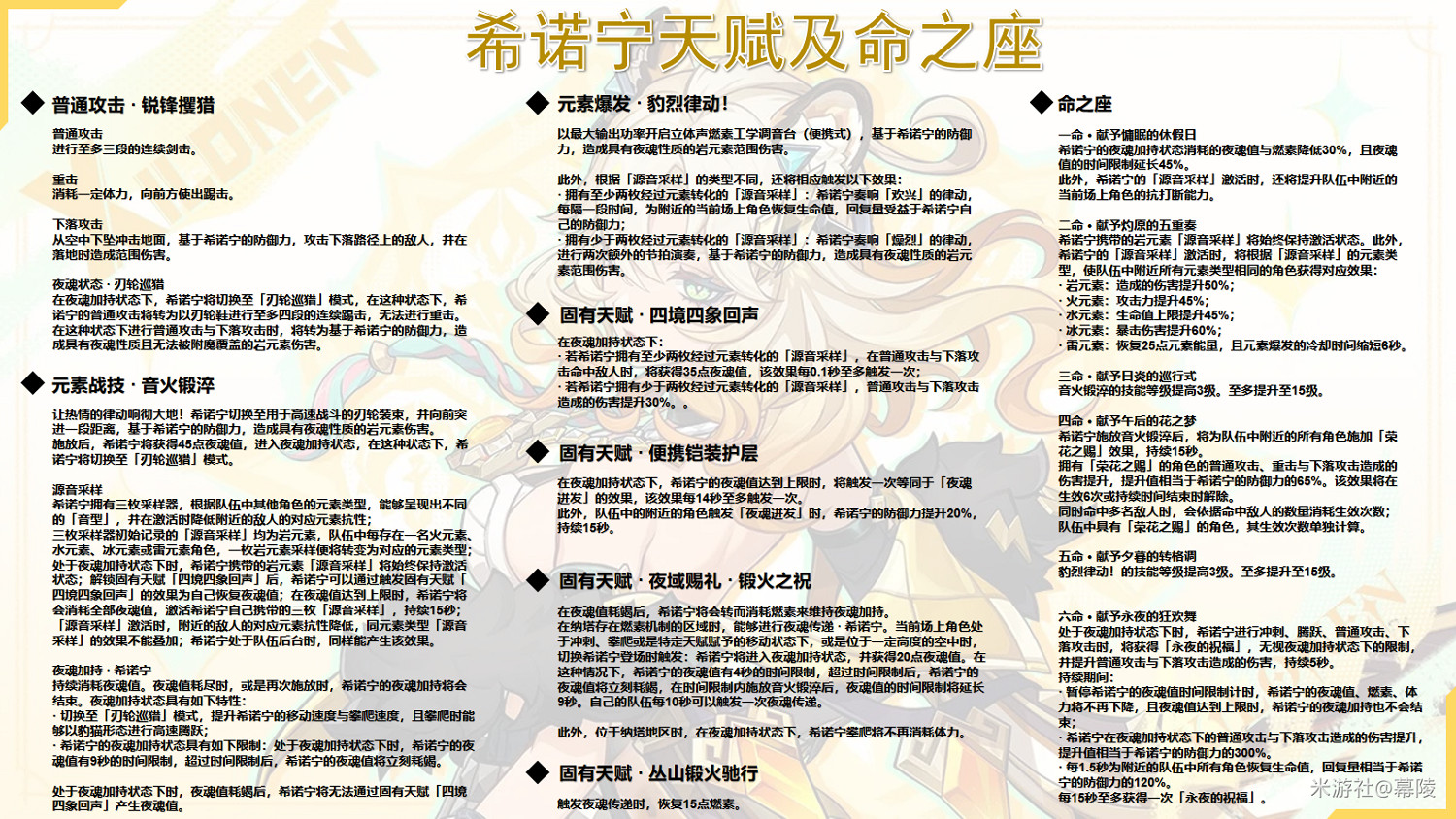 《原神》希諾寧培養攻略