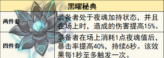 《原神》希諾寧聖遺物推薦