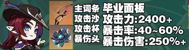 《原神》恰斯卡畢業面板一覽