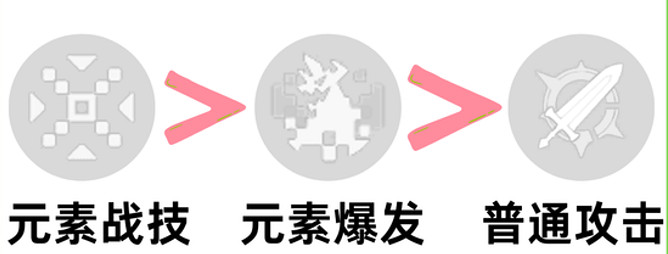 《原神》基尼奇培養攻略