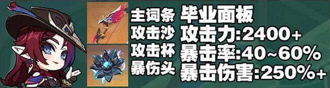 《原神》恰斯卡畢業面板一覽