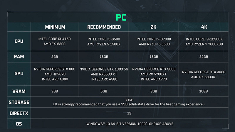 《三角洲行動》詳細配置公布！4K遊玩需要3080+32G記憶體