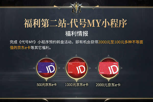 中簽百分百！萬元大獎等您來搶！代號MY福利大盤點！