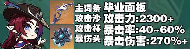 《原神》恰斯卡畢業面板一覽