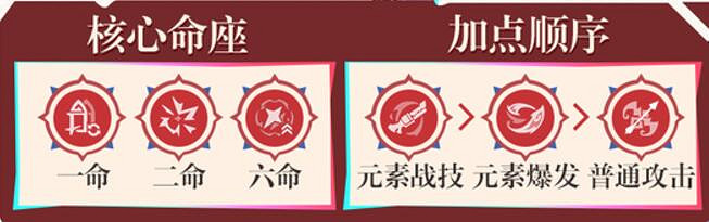 《原神》恰斯卡培養攻略 《原神》恰斯卡培養攻略