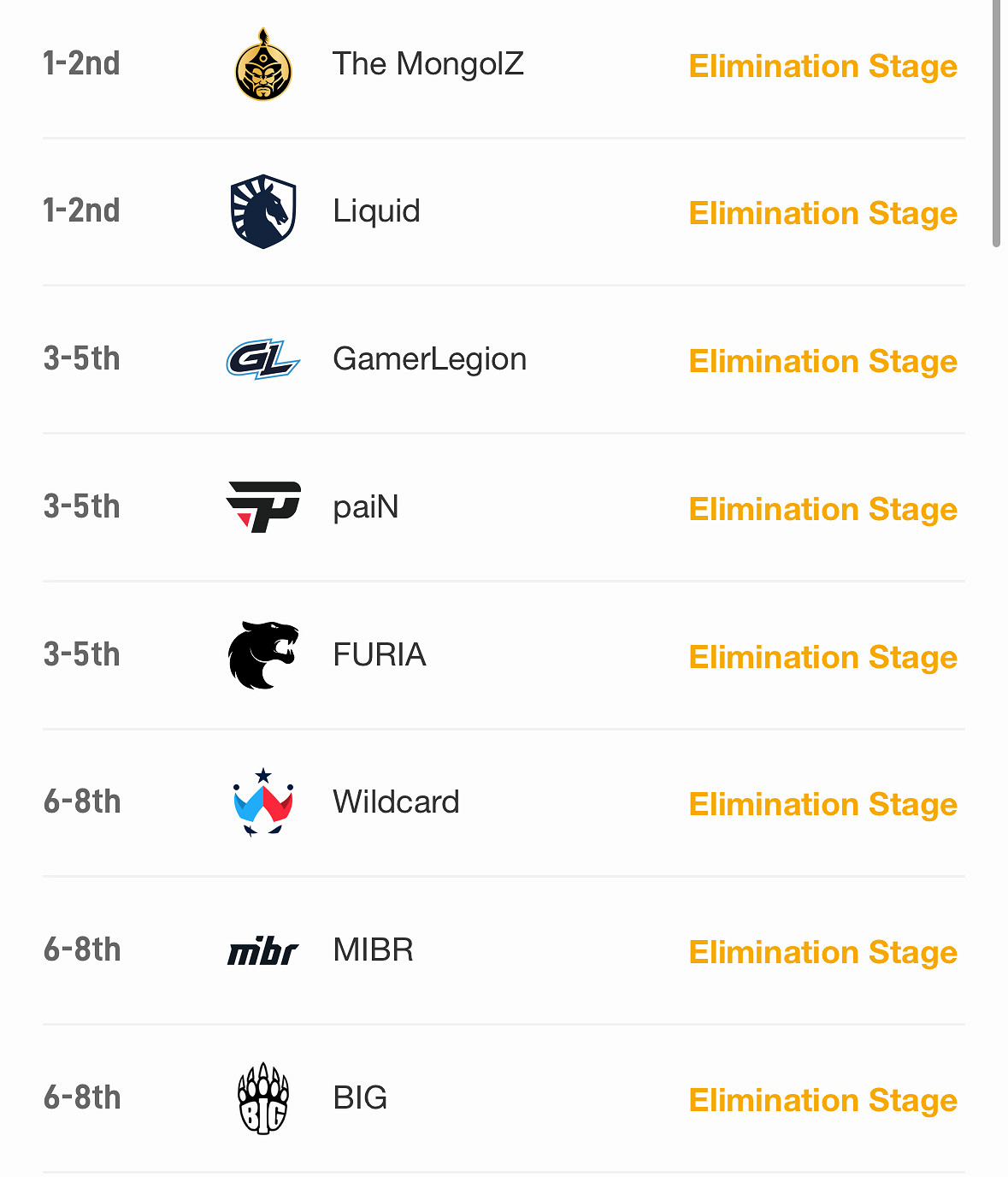 《CSGO》2024上海major揭幕賽晉級戰隊名單