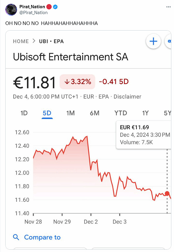 育碧股價下跌!玩家很開心:這就是提倡覺醒文化的下場! 育碧股價下跌!玩家很開心:這就是提倡覺醒文化的下場!