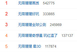 《無限暖暖》今日正式全球公測 竟由於畫質太糊上熱搜 《無限暖暖》今日正式全球公測 竟由於畫質太糊上熱搜