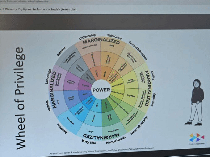 悲報！曝R星內部已充斥覺醒文化和DEI！《GTA6》危？