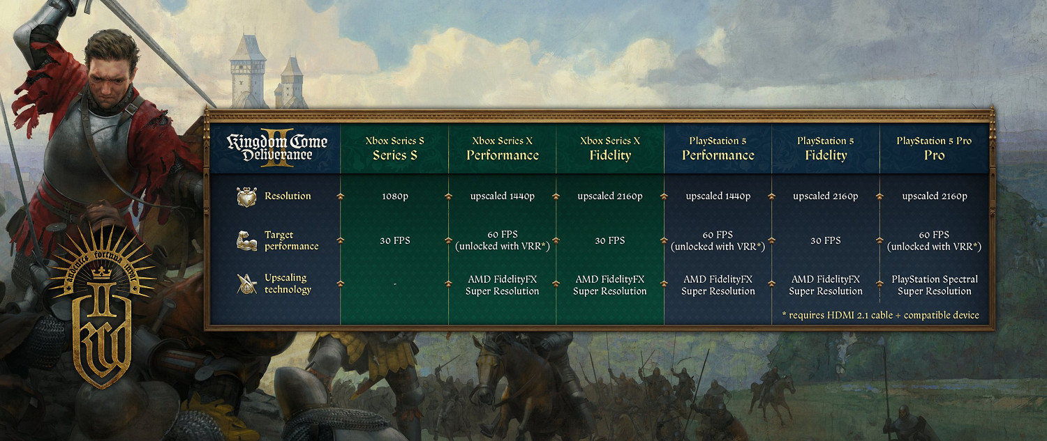 《天國:拯救2》主機版解析度/幀數:PS5 Pro可4K/60幀 《天國:拯救2》主機版解析度/幀數:PS5 Pro可4K/60幀