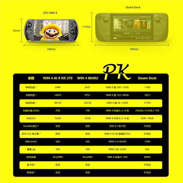 PSP發來賀電!GPD Win4掌機升級旗艦銳龍AI 9 HX 370 PSP發來賀電!GPD Win4掌機升級旗艦銳龍AI 9 HX 370