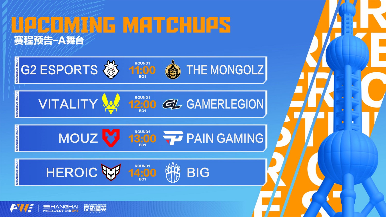 《CS2》上海major傳奇組作業分享