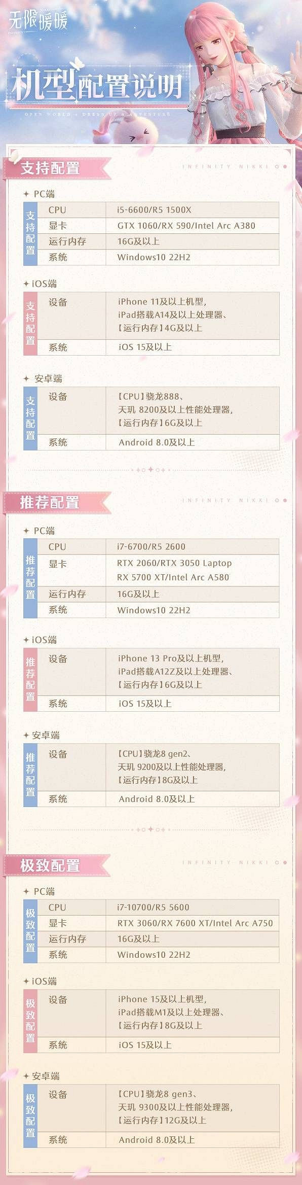 《無限暖暖》配置引熱議 虛幻5下極致畫質要求略高