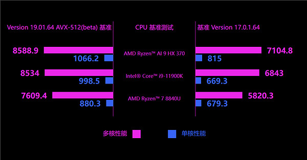 PSP發來賀電!GPD Win4掌機升級旗艦銳龍AI 9 HX 370 PSP發來賀電!GPD Win4掌機升級旗艦銳龍AI 9 HX 370