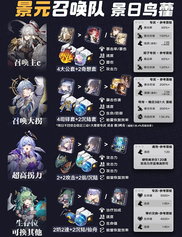 崩壞星穹鐵道景元召喚隊陣容搭配推薦 崩壞星穹鐵道景元召喚隊陣容搭配推薦